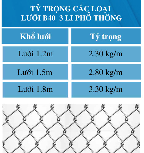 TY TRONG LUOI B40 3LI - TON AN THAI BINH PHUOC