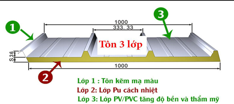 Cau-tao-ton-chong-nong-3-Lop